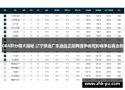 CBA积分榜大揭秘 辽宁紧追广东激战正酣两强争锋或影响季后赛走势
