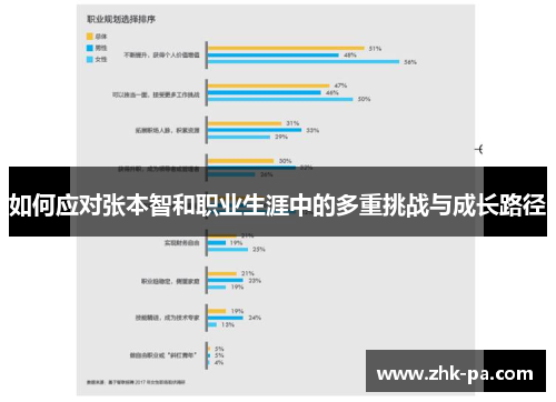 如何应对张本智和职业生涯中的多重挑战与成长路径