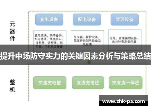 提升中场防守实力的关键因素分析与策略总结