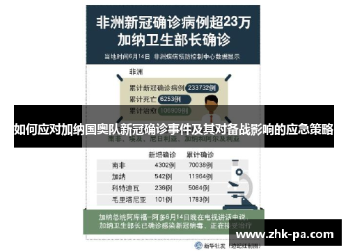 如何应对加纳国奥队新冠确诊事件及其对备战影响的应急策略