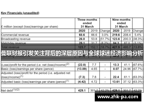 曼联财报引发关注背后的深层原因与全球球迷经济影响分析