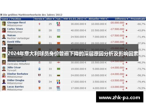 2024年意大利球员身价普遍下降的深层原因分析及影响因素