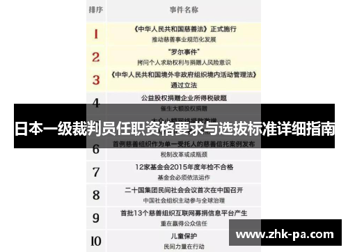 日本一级裁判员任职资格要求与选拔标准详细指南