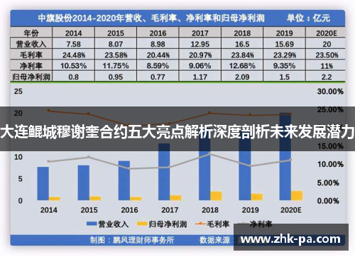 大连鲲城穆谢奎合约五大亮点解析深度剖析未来发展潜力