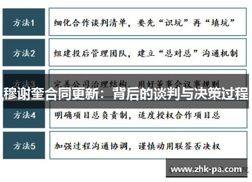 穆谢奎合同更新：背后的谈判与决策过程