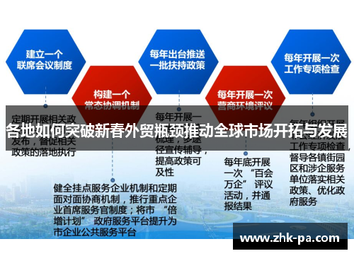 各地如何突破新春外贸瓶颈推动全球市场开拓与发展
