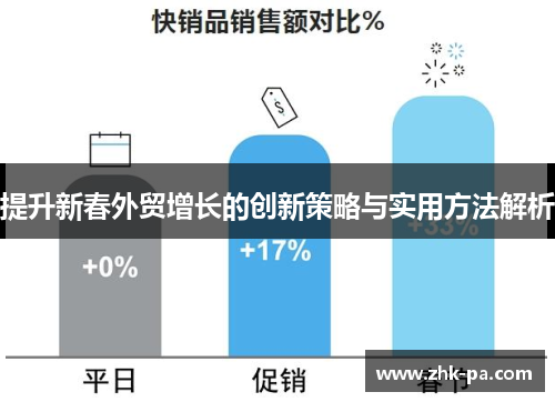 提升新春外贸增长的创新策略与实用方法解析
