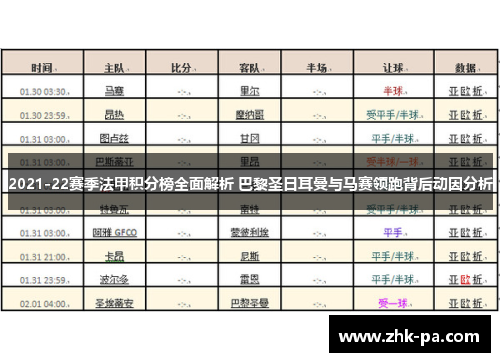 2021-22赛季法甲积分榜全面解析 巴黎圣日耳曼与马赛领跑背后动因分析