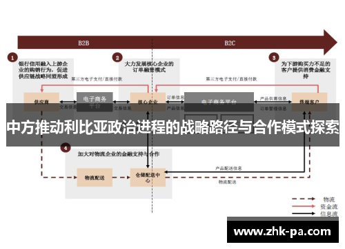 中方推动利比亚政治进程的战略路径与合作模式探索