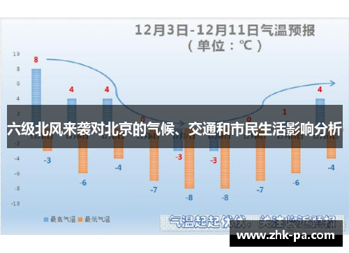 六级北风来袭对北京的气候、交通和市民生活影响分析