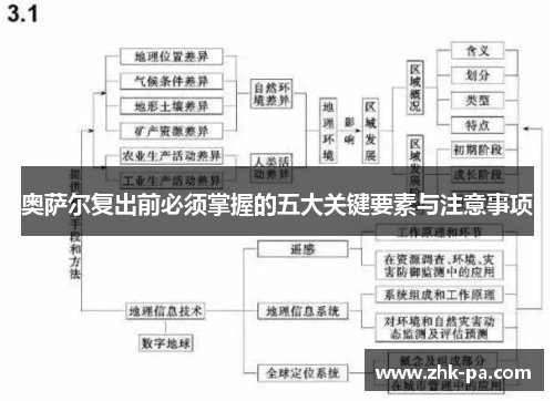 奥萨尔复出前必须掌握的五大关键要素与注意事项