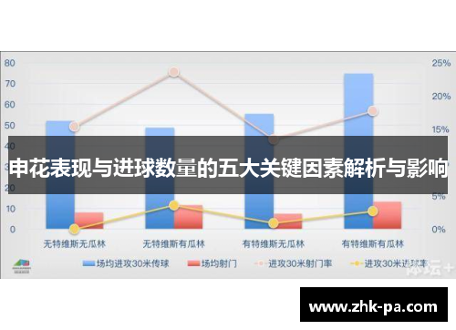 申花表现与进球数量的五大关键因素解析与影响