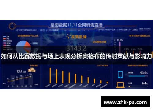 如何从比赛数据与场上表现分析奥格布的传射贡献与影响力
