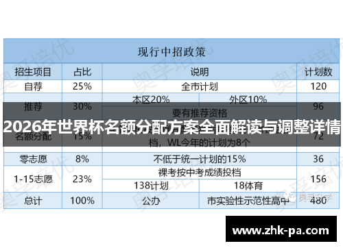 2026年世界杯名额分配方案全面解读与调整详情