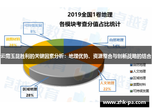 云南玉昆胜利的关键因素分析：地理优势、资源整合与创新战略的结合