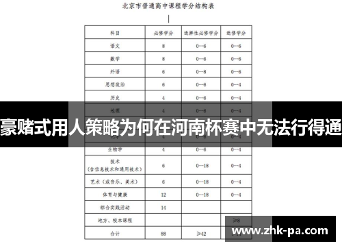 豪赌式用人策略为何在河南杯赛中无法行得通