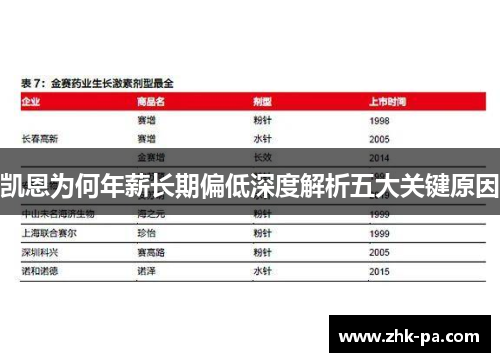 凯恩为何年薪长期偏低深度解析五大关键原因