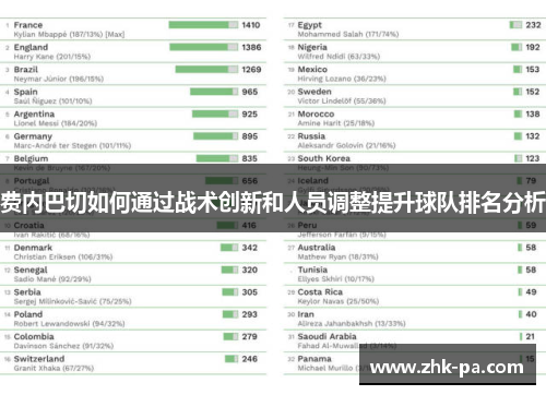 费内巴切如何通过战术创新和人员调整提升球队排名分析