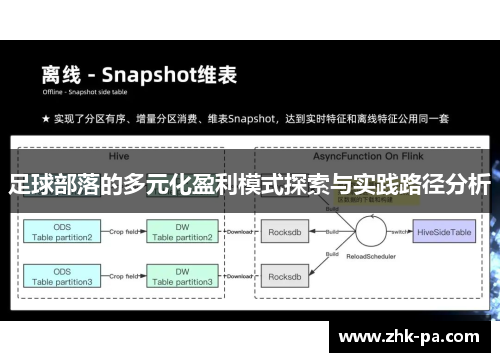 足球部落的多元化盈利模式探索与实践路径分析