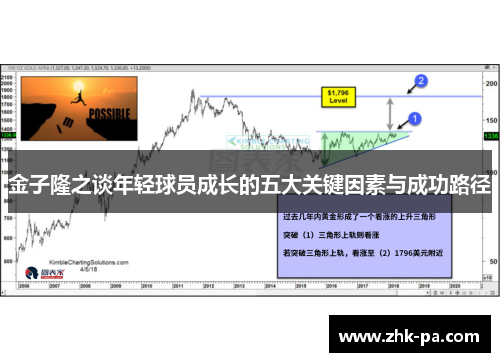 金子隆之谈年轻球员成长的五大关键因素与成功路径