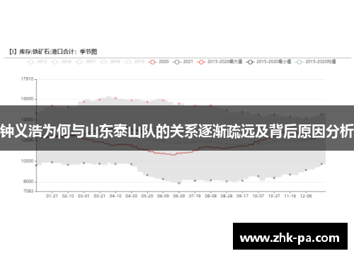 钟义浩为何与山东泰山队的关系逐渐疏远及背后原因分析 钟义浩为何与山东泰山队的关系逐渐疏远及背后原因分析