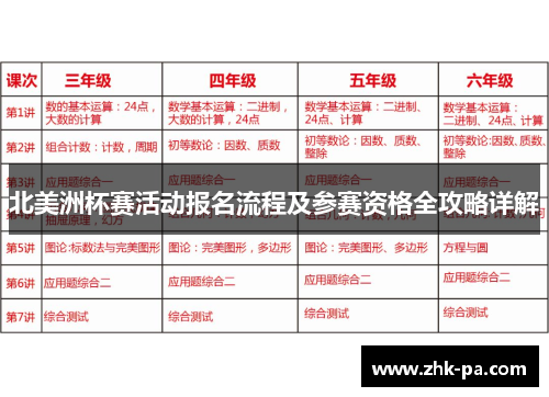 北美洲杯赛活动报名流程及参赛资格全攻略详解