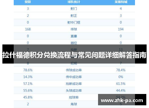 拉什福德积分兑换流程与常见问题详细解答指南 拉什福德积分兑换流程与常见问题详细解答指南