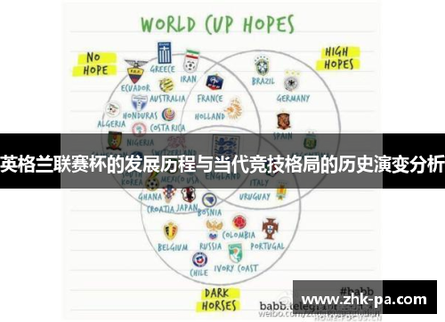 英格兰联赛杯的发展历程与当代竞技格局的历史演变分析