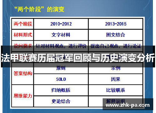 法甲联赛历届冠军回顾与历史演变分析