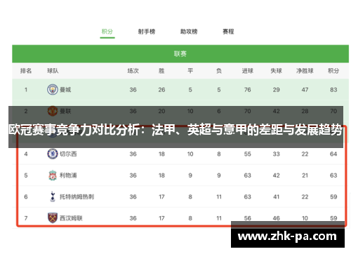 欧冠赛事竞争力对比分析：法甲、英超与意甲的差距与发展趋势