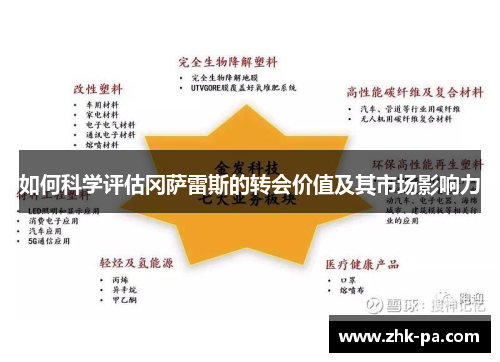 如何科学评估冈萨雷斯的转会价值及其市场影响力