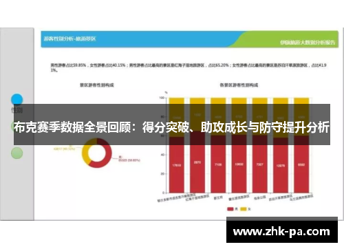 布克赛季数据全景回顾：得分突破、助攻成长与防守提升分析