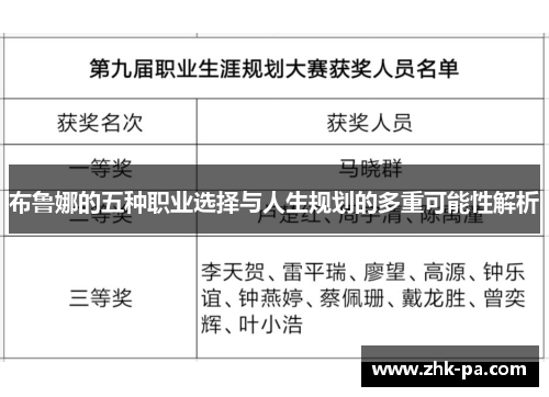 布鲁娜的五种职业选择与人生规划的多重可能性解析