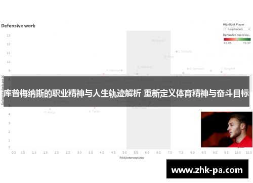 库普梅纳斯的职业精神与人生轨迹解析 重新定义体育精神与奋斗目标