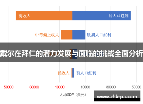 戴尔在拜仁的潜力发展与面临的挑战全面分析