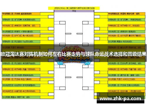 欧冠淘汰赛对阵机制如何左右比赛走势与球队命运战术选择和晋级结果