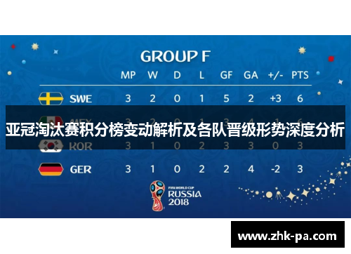 亚冠淘汰赛积分榜变动解析及各队晋级形势深度分析