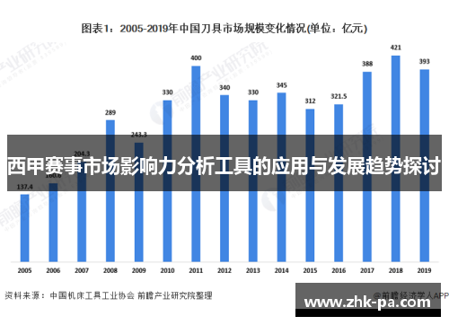 西甲赛事市场影响力分析工具的应用与发展趋势探讨