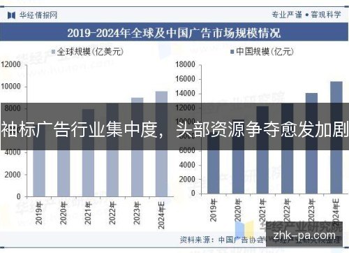 袖标广告行业集中度，头部资源争夺愈发加剧